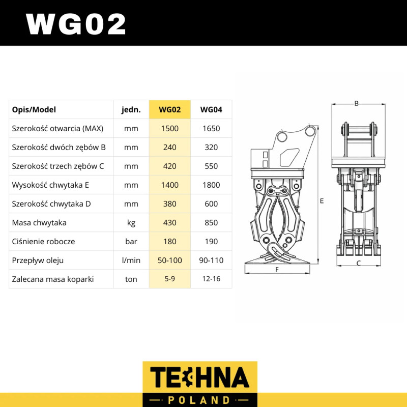 copy of Grapă de demolare pentru excavator pe șenile 12-17 tone copy of Grapă de demolare pentru excavator pe șenile 12-17 tone