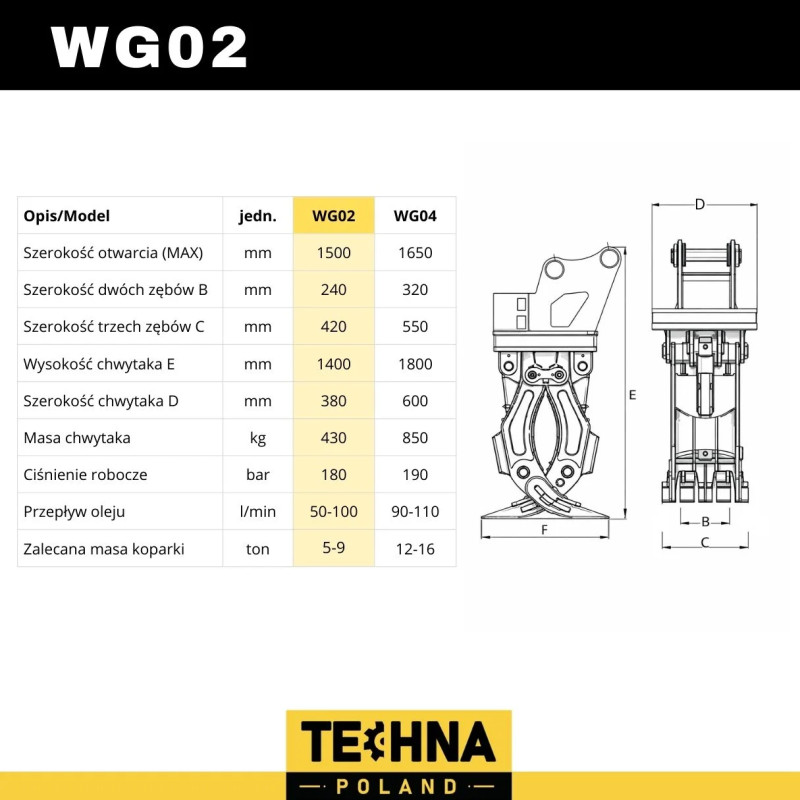 Kereste kıskacı 5-9 ton Kereste kıskacı 5-9 ton