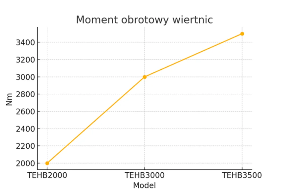 Młoty hydrauliczne do minikoparek