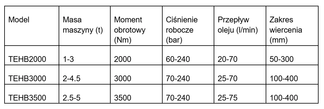Młoty hydrauliczne do koparek