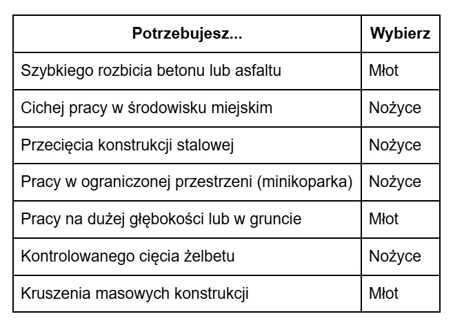 nożyce tnące