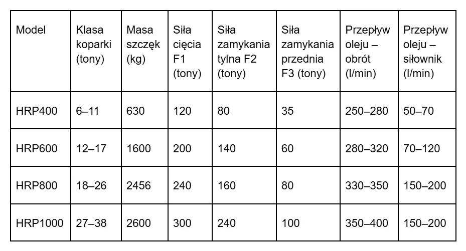 Szczęki wyburzeniowe do koparek