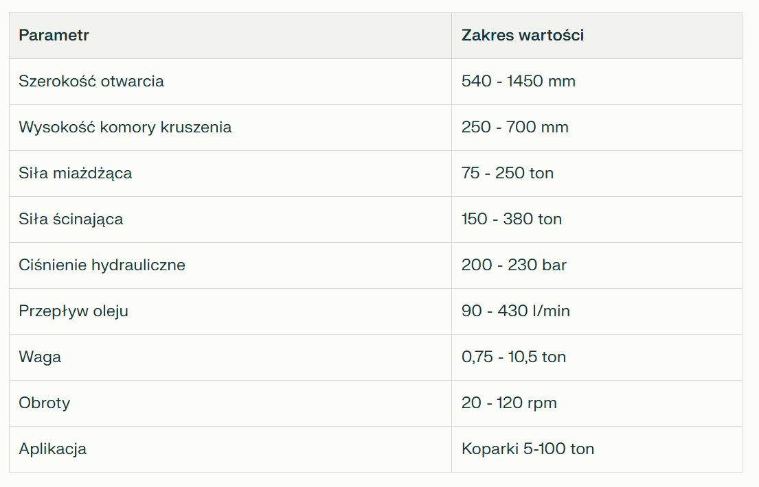 Jak działa krusząca szczęka
