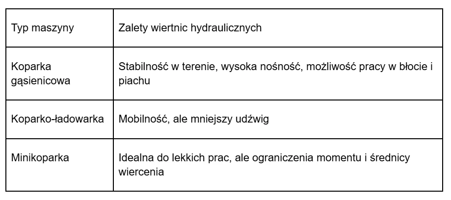 wiertnice do koparek