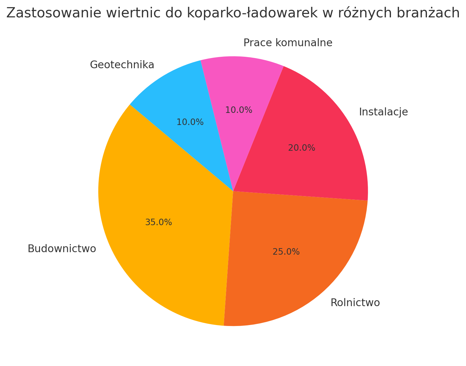 wiertnice hydrauliczne zastosowanie