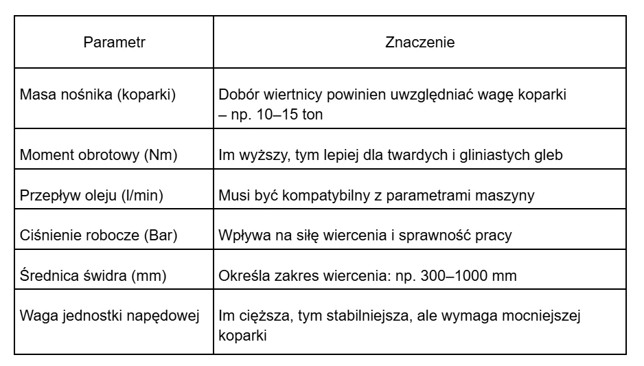 wiertnice hydrauliczne