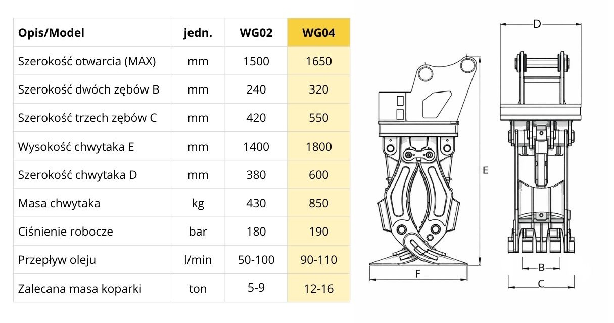 Chwytak do drewna Techna Poland
