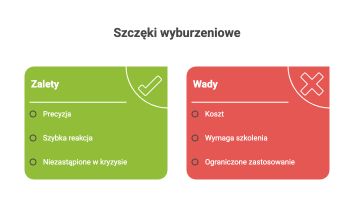 Do jakich prac najlepiej nadają się szczęki wyburzeniowe?