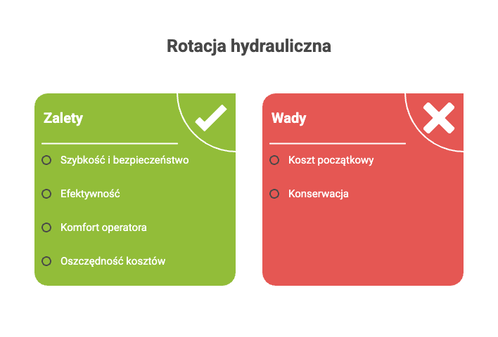 Jak właściwie dobrać nożyce tnące do koparki?