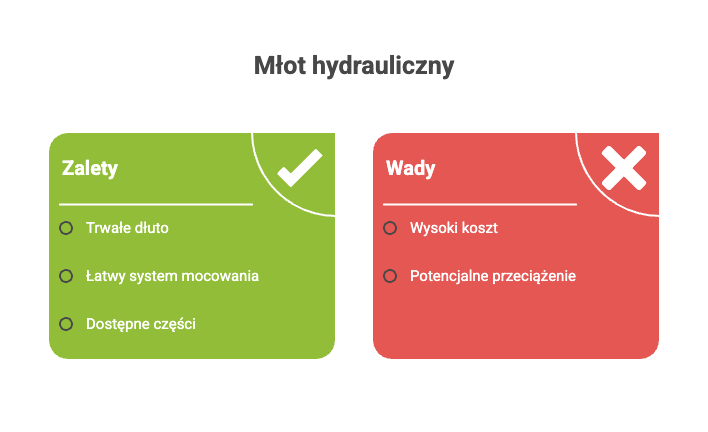 Jak wybrać młot hydrauliczny do minikoparki? Sprawdź, co naprawdę ma znaczenie przed zakupem!