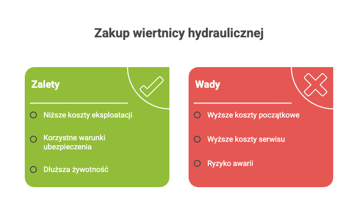 Kiedy nowa, a kiedy używana wiertnica hydrauliczna – jak podjąć trafną decyzję? Koszty i potencjalne ryzyka