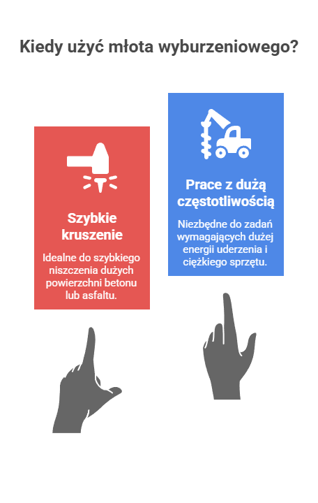 Kiedy warto wybrać nożyce tnące zamiast młota? Porównanie osprzętu