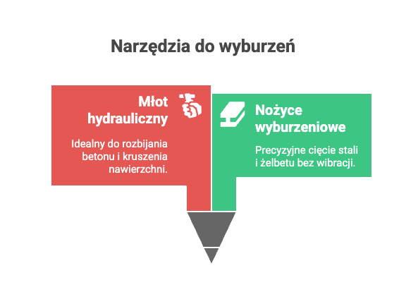 Kiedy warto wybrać nożyce tnące zamiast młota? Porównanie osprzętu.