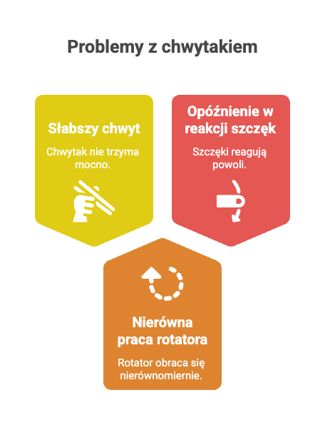Konserwacja chwytaków hydraulicznych – co robić, by nie tracić mocy?
