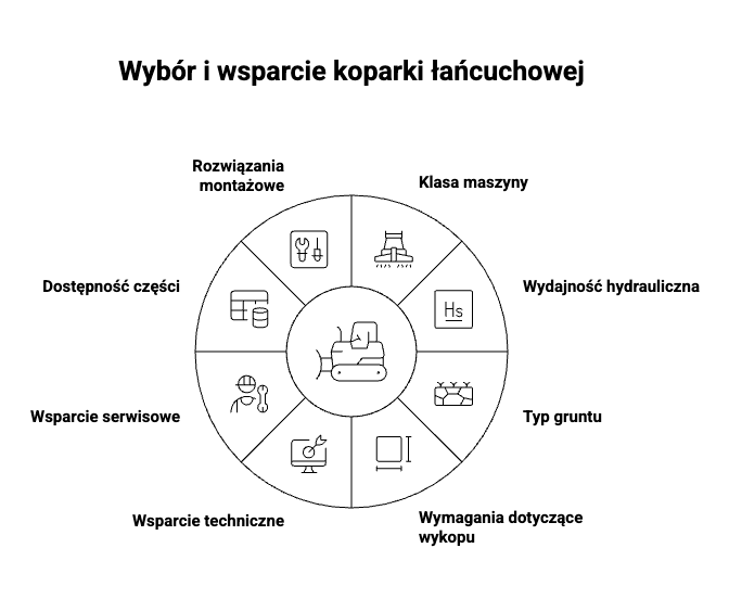 Koparki łańcuchowe