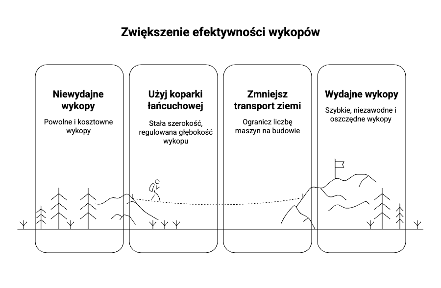 Koparki łańcuchowe