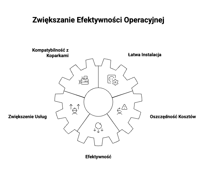 Kosiarki bijakowe