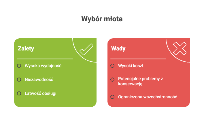 Młot udarowy czy hydrauliczny – co lepiej sprawdzi się w Twojej koparce? Poznaj praktyczne różnice między młotami