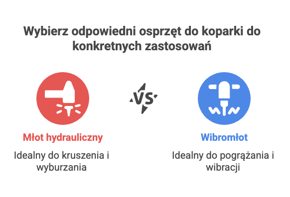 Nie wybieraj w ciemno – poznaj realne różnice między młotem a wibromłotem
