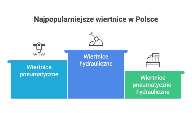 Rodzaje wiertnic do koparek – jakie wybrać do określonych zadań i materiałów