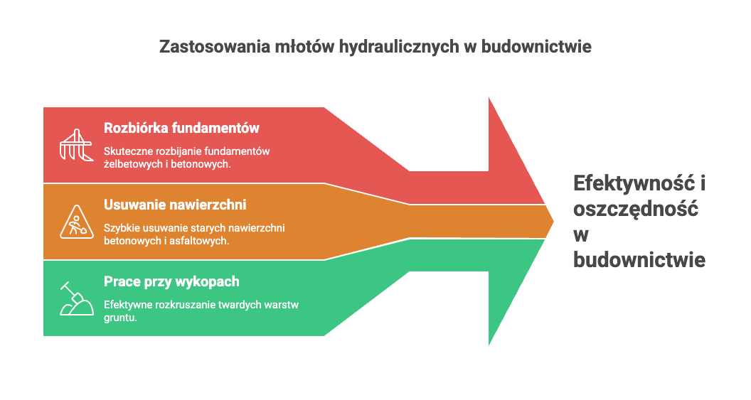 Szczęki wyburzeniowe a młot hydrauliczny – które rozwiązanie lepsze?