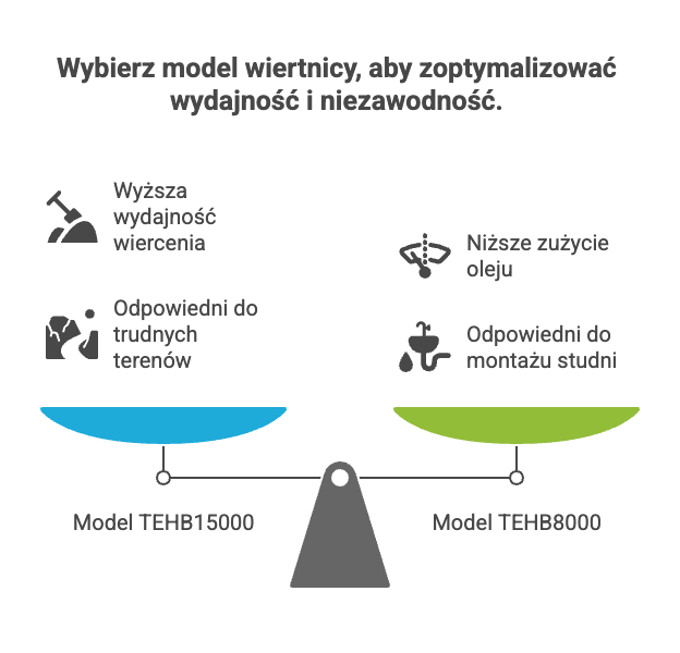 Wiertnica hydrauliczna do koparko-ładowarki – na co zwrócić uwagę, by dobrze dopasować sprzęt?
