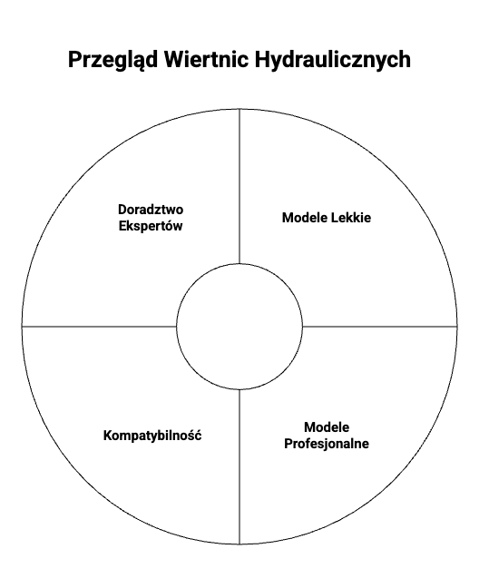 Wiertnice hydrauliczne