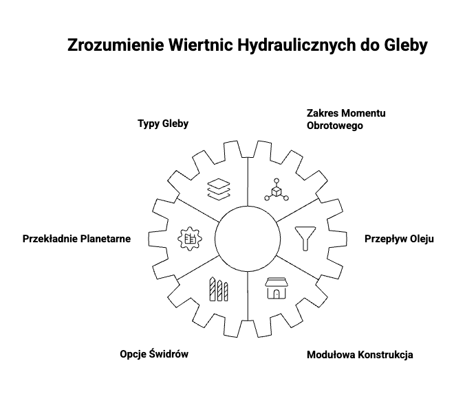 Wiertnice hydrauliczne